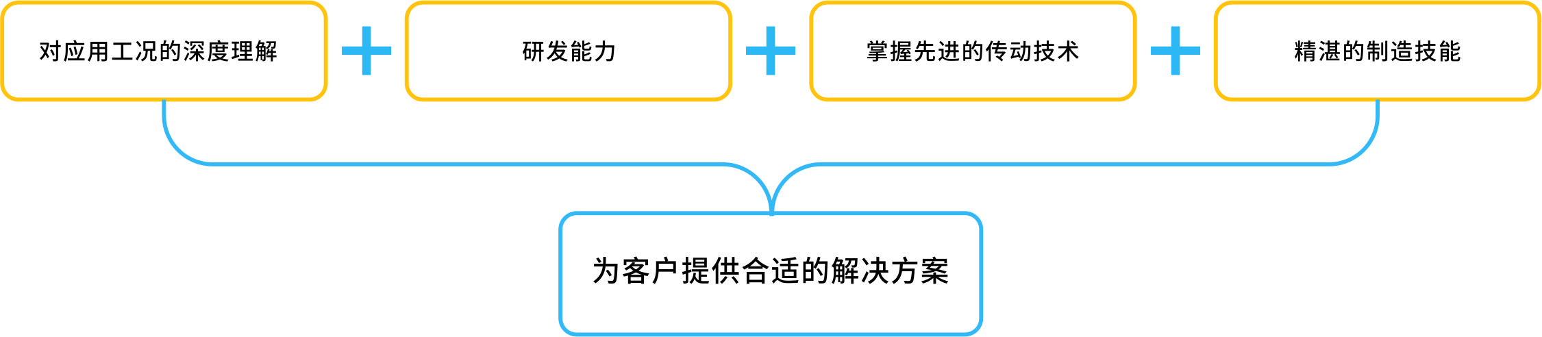 尊时凯龙·(中国区)人生就是搏
