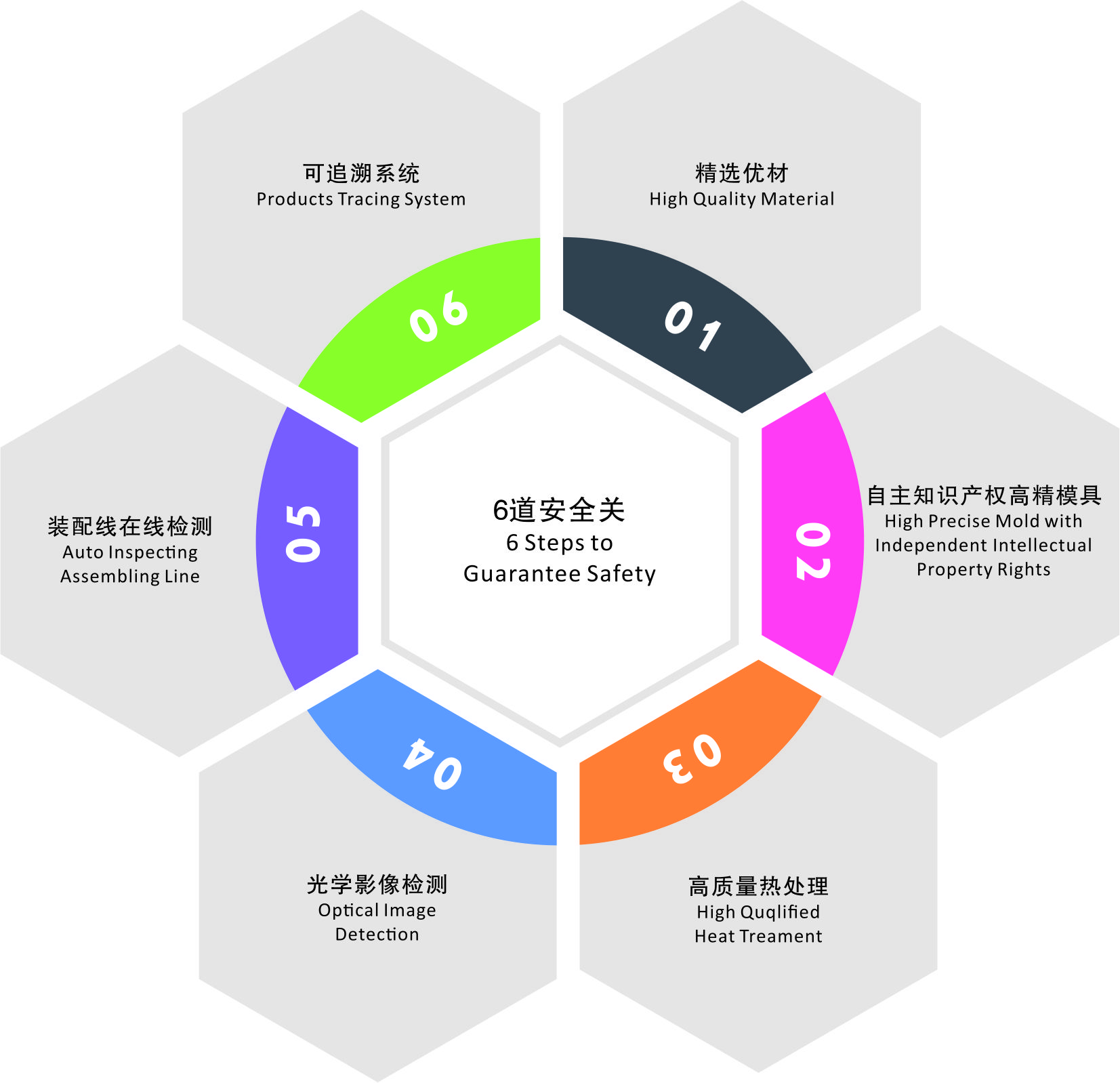 尊时凯龙·(中国区)人生就是搏