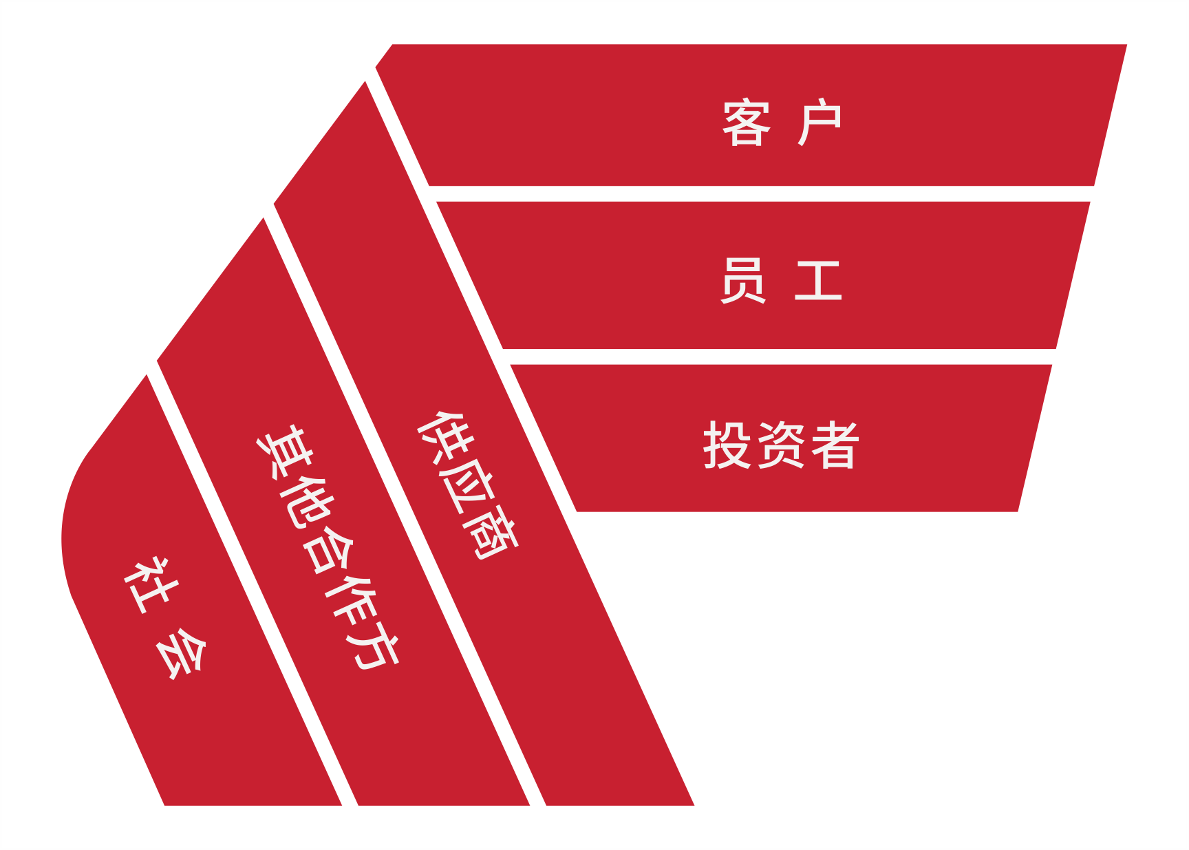 尊时凯龙·(中国区)人生就是搏